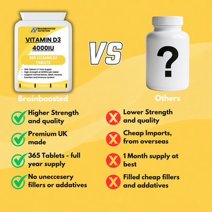 Vitamin D3 4000 IU Tablets - 365 Tablets (1 Year Supply) High Strength